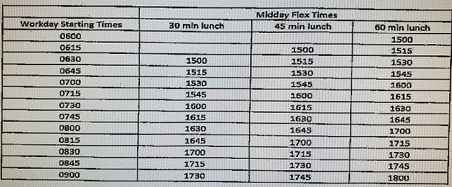 45 Min Lunch Chart